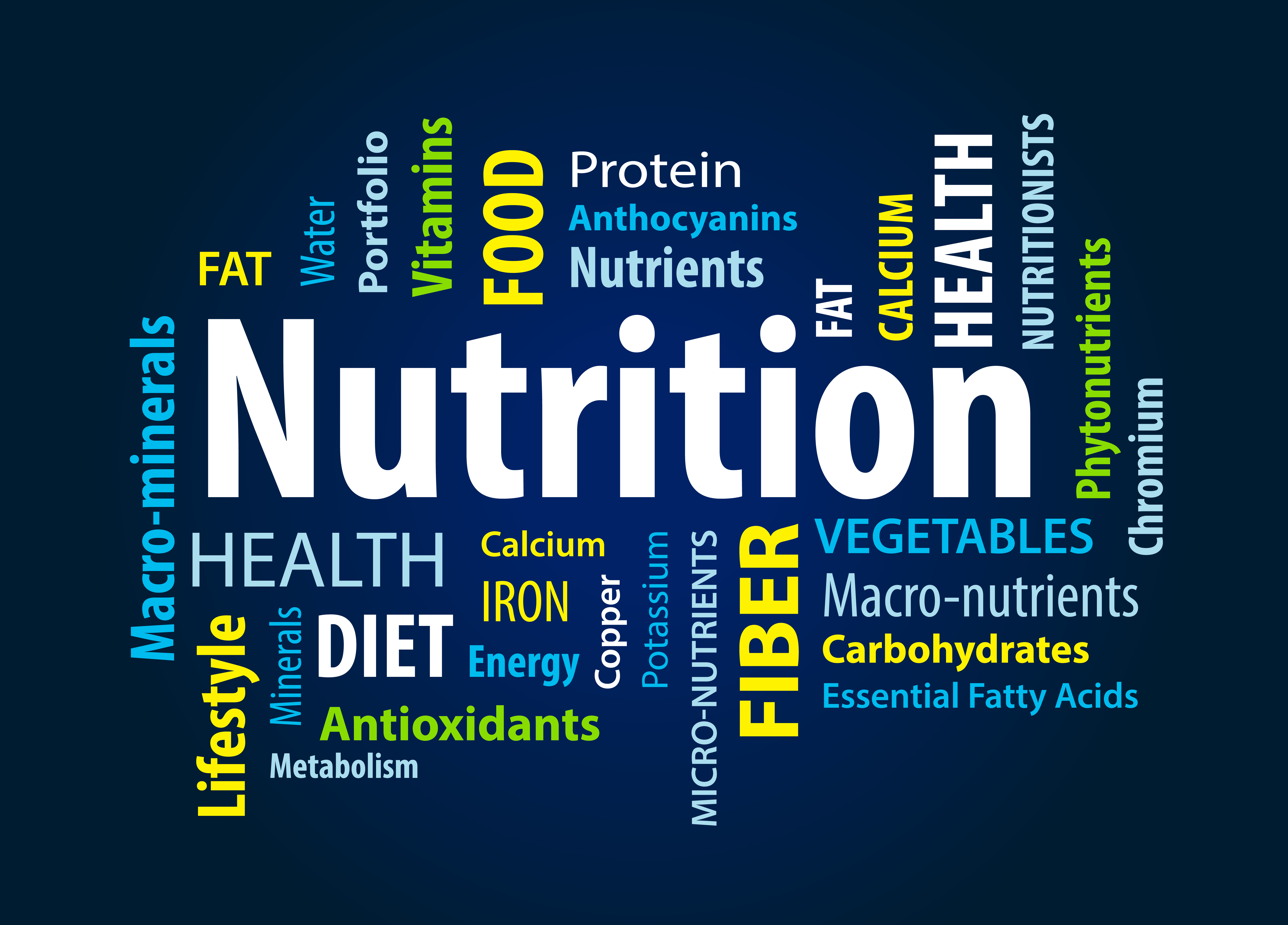 Most Common Nutritional Deficiencies
